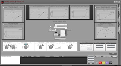PELLET MILL MONITORING